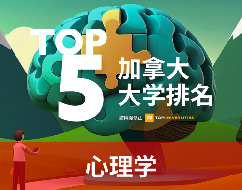 【加国留学】2025年QS世界大学排名 - 心理学