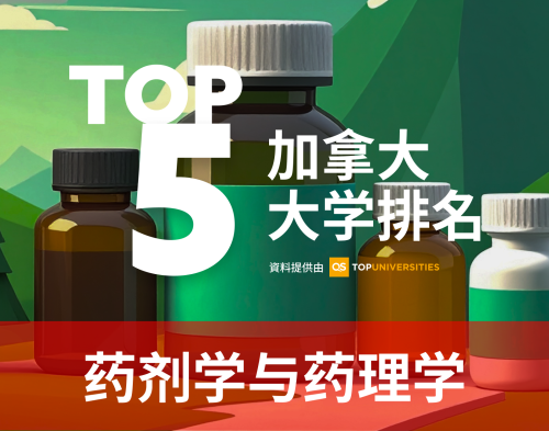 【加国留学】2025年QS世界大学排名 - 药剂学与药理学